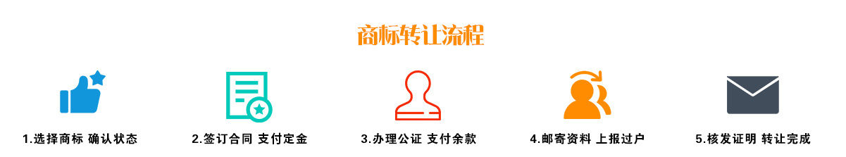 商標(biāo)轉(zhuǎn)讓.jpg